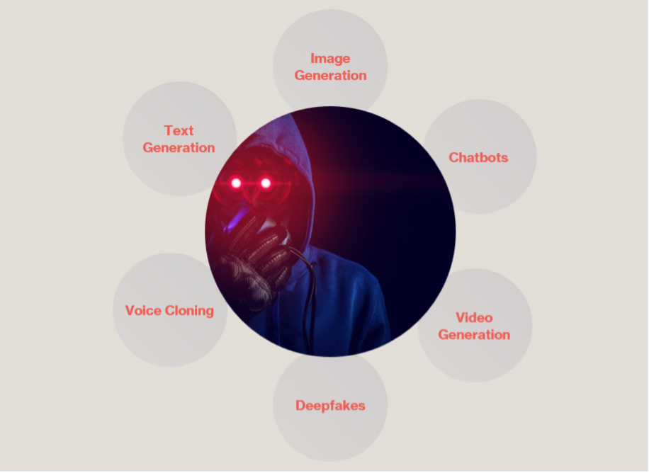 Fraudster Vectors