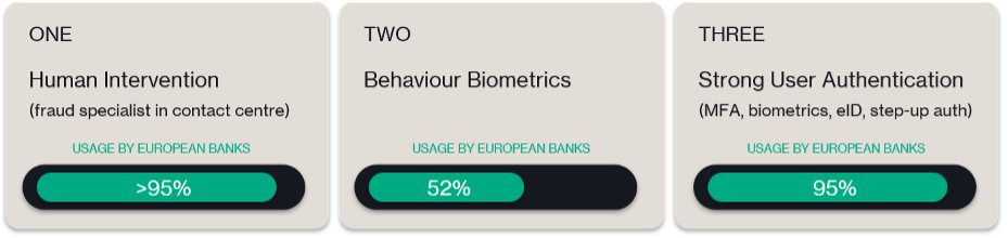 Fraud Controls