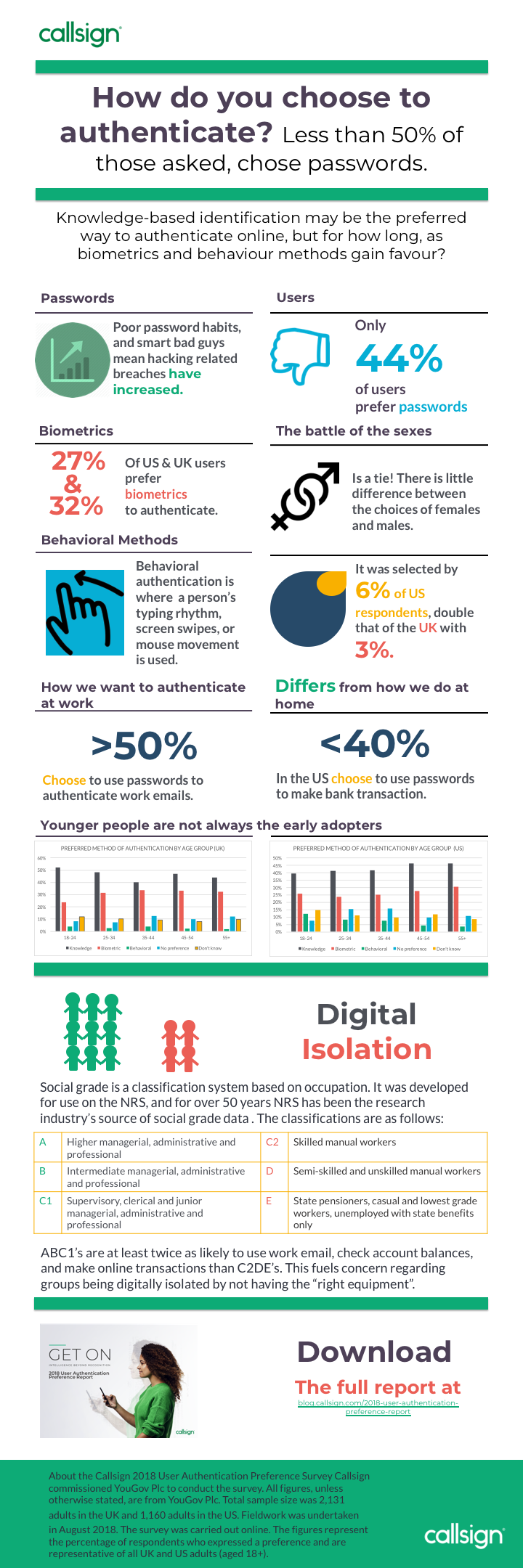 Infographic: How do you choose to authenticate?
