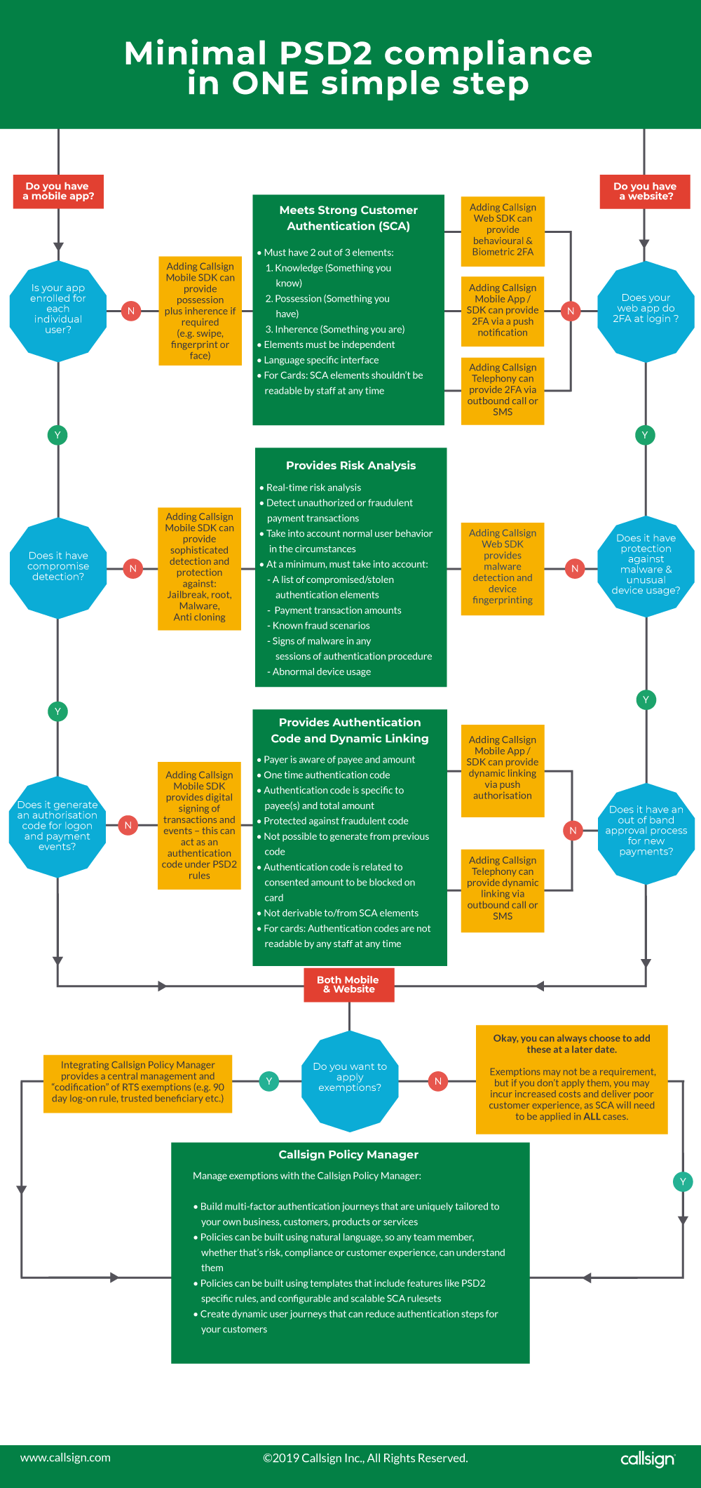 Minimal PSD2 compliance in ONE simple step