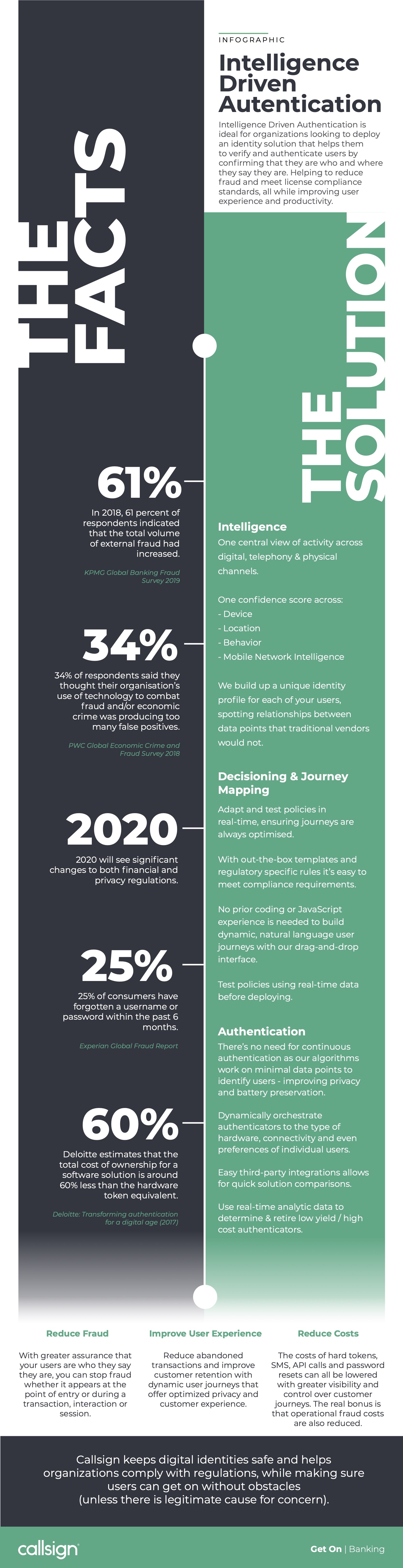 Intelligence-driven authentication