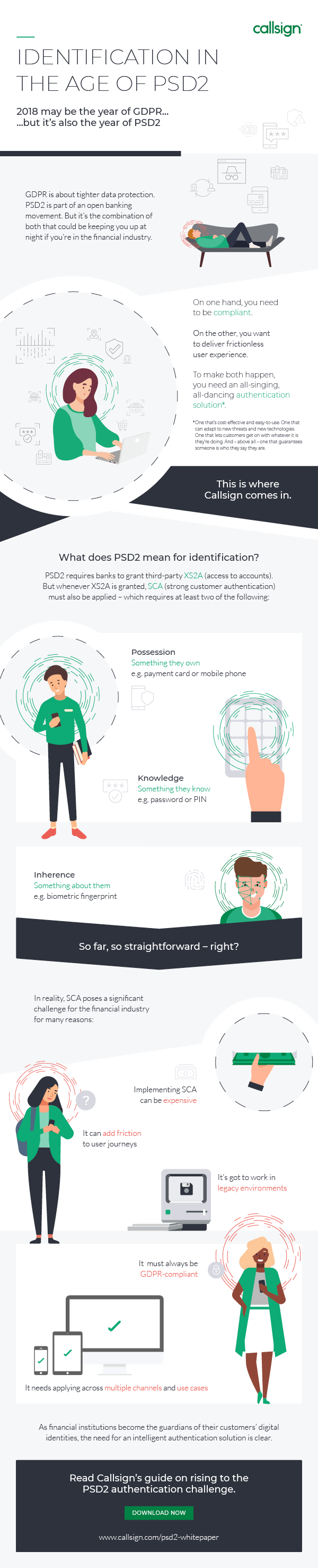 Identification in the age of PSD2