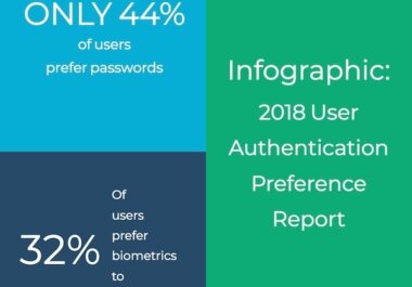 2018-authentication-report-header-600x600