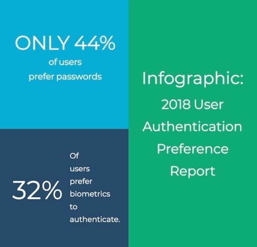 2018-authentication-report-header-600x600