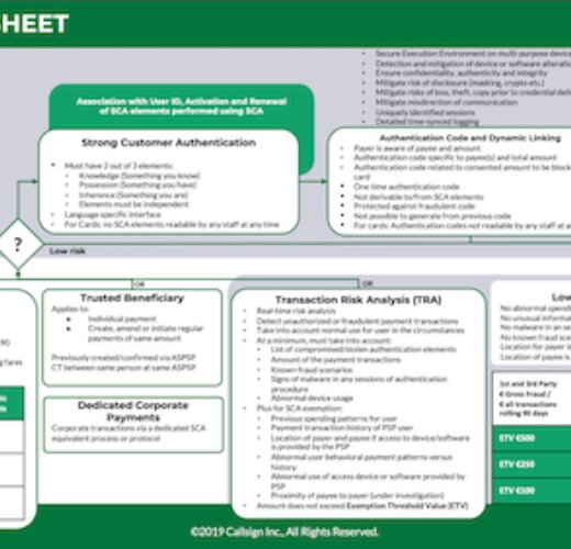 PSD2 cheatsheet-header-500x282.