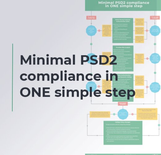 PSD2 compliance infographic-header-600x600