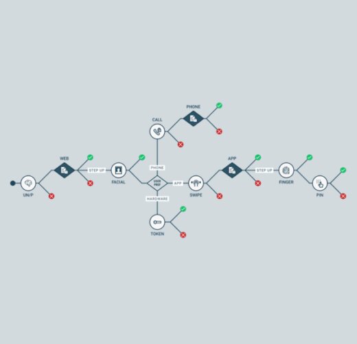 Why complex policies arent an asset-header-600x600