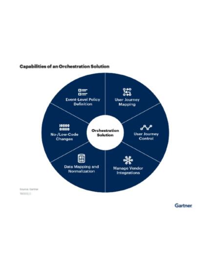Orchestration-the six capabilities-content-826x1161